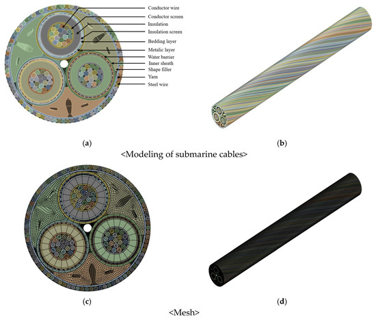 Fatigue Behavior of 66 kV Wet-Type Submarine Cable for a Flexible Pull ...
