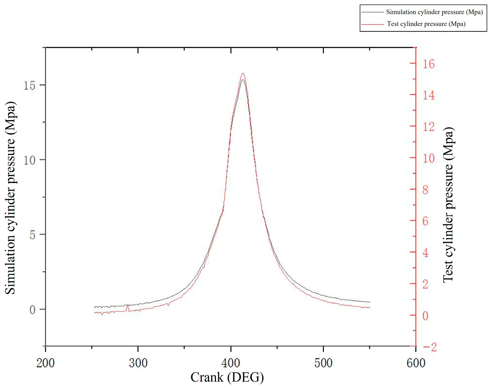 CFD Numerical Simulation Study on Hydrogen Fuel Combustion and Emission ...