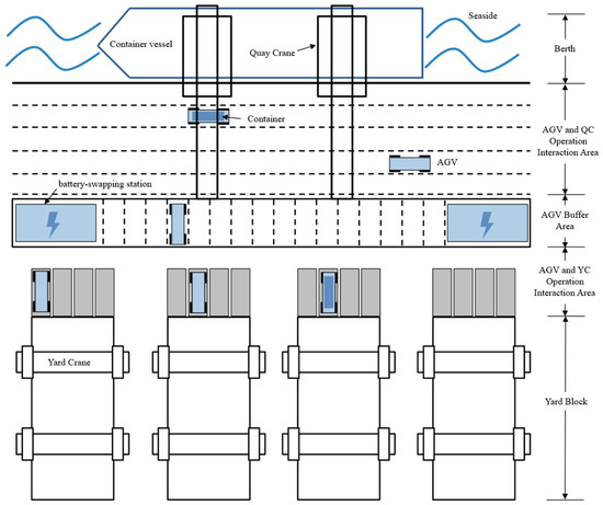 Joint Quay Crane and Automated Guided Vehicle Scheduling Optimization ...