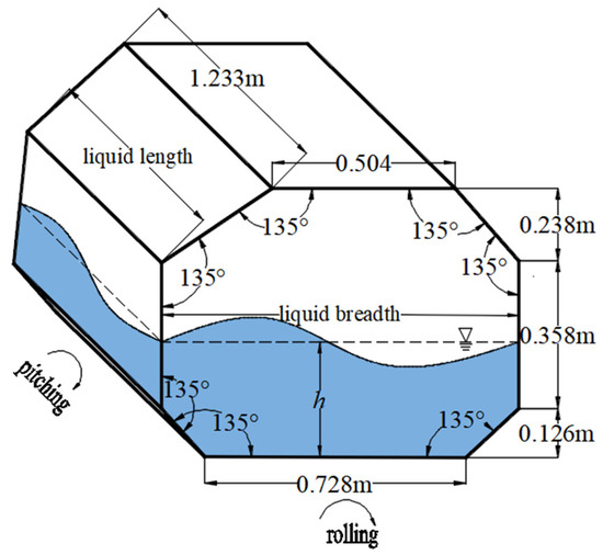 Numerical Simulation and Optimization Study of Liquid Sloshing in