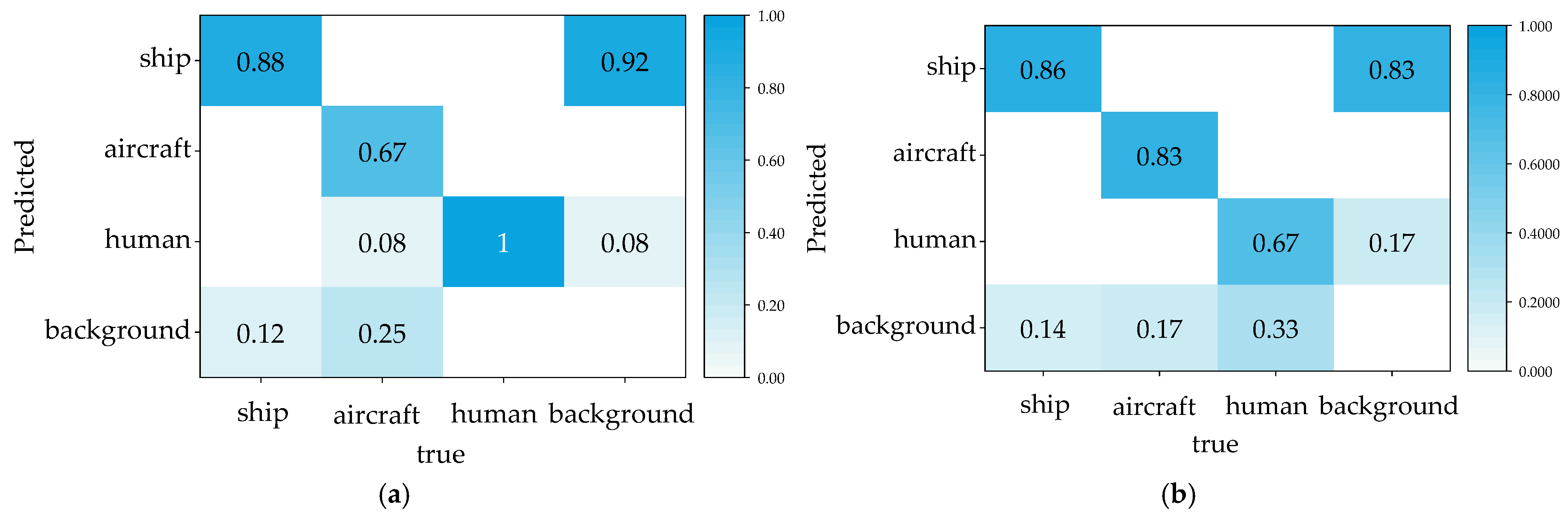 Jmse 14 00550 g007a