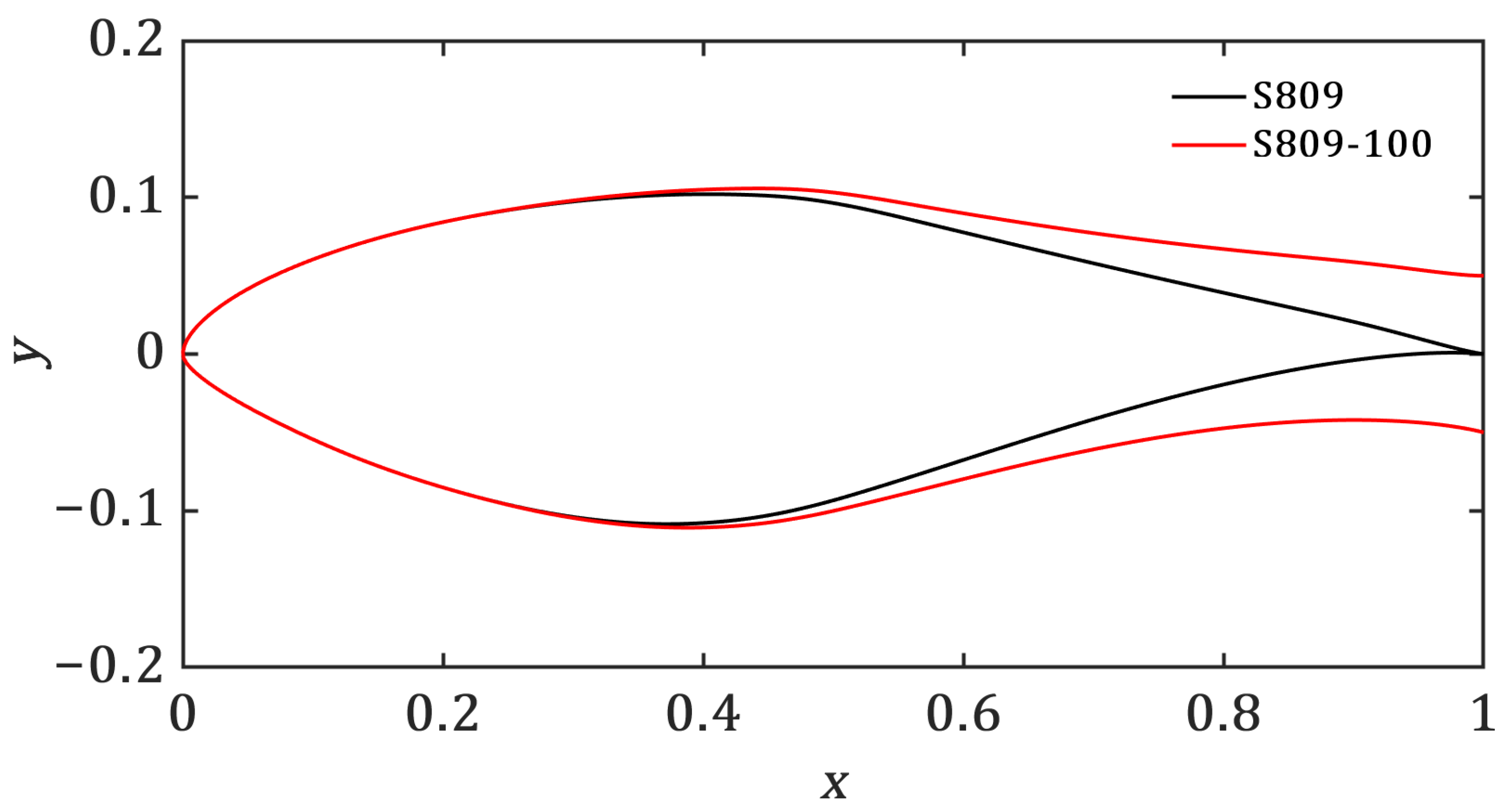 Jmse 14 00555 g001 Jmse 14 00555 g001