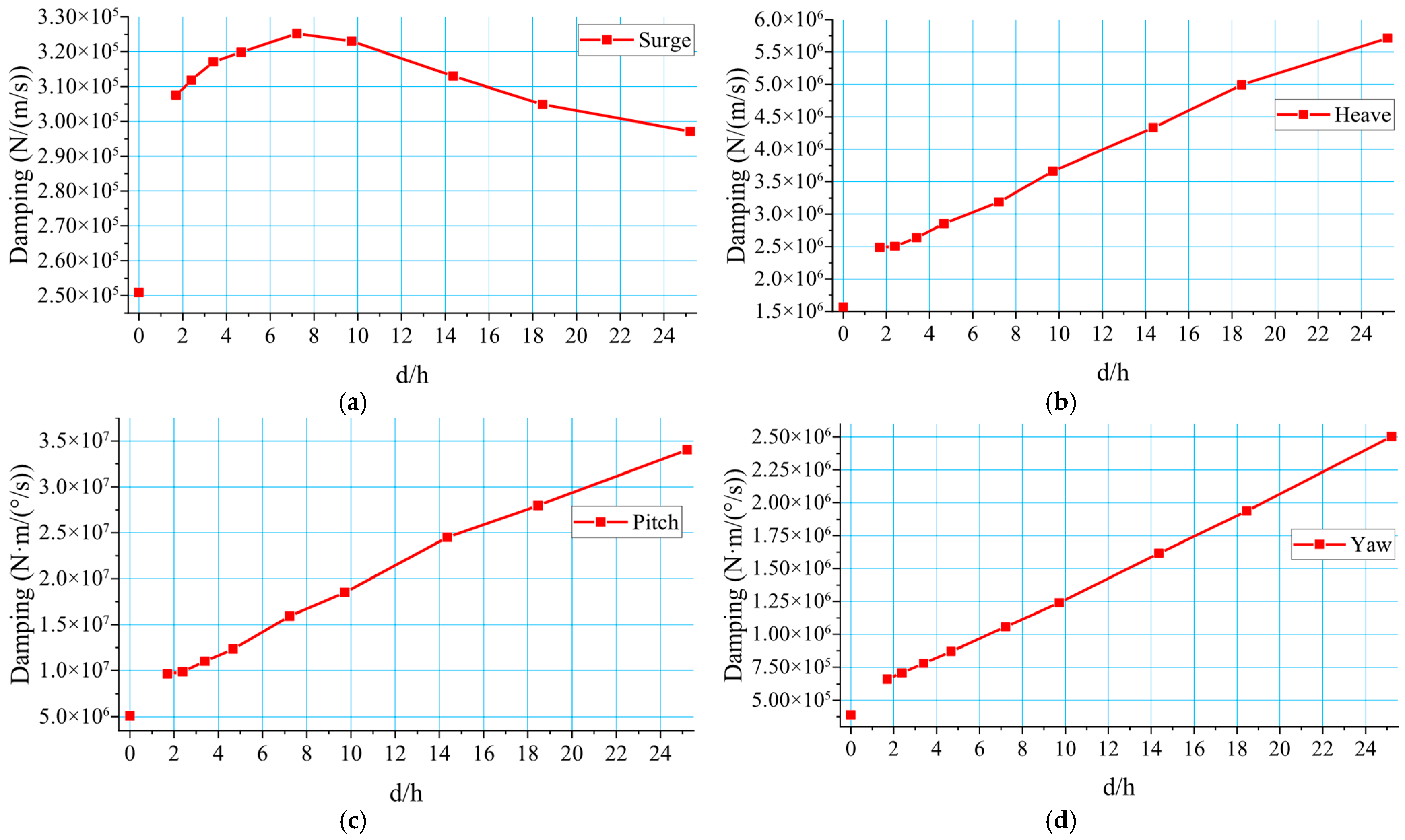 Jmse 14 00584 g012 Jmse 14 00584 g012