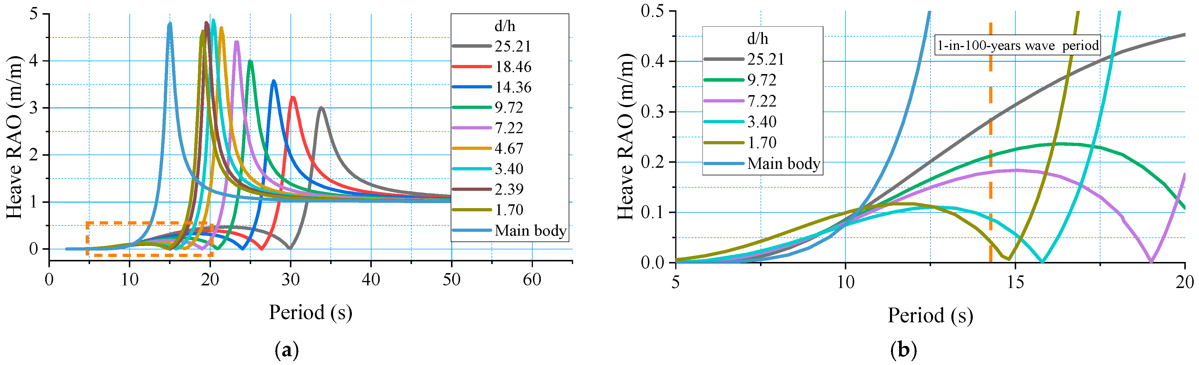 Jmse 14 00584 g015 Jmse 14 00584 g015