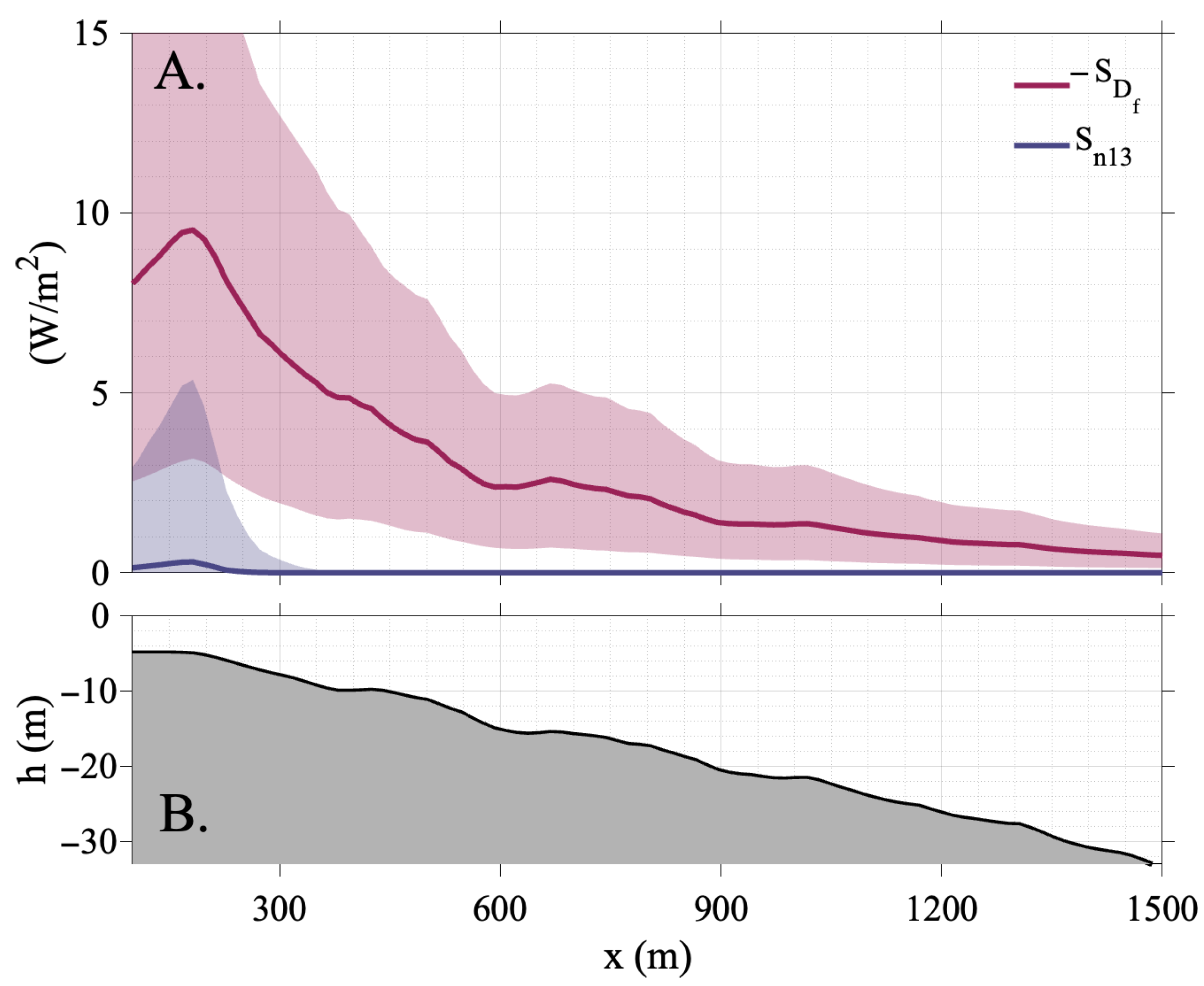 Jmse 14 00609 g006 Jmse 14 00609 g006