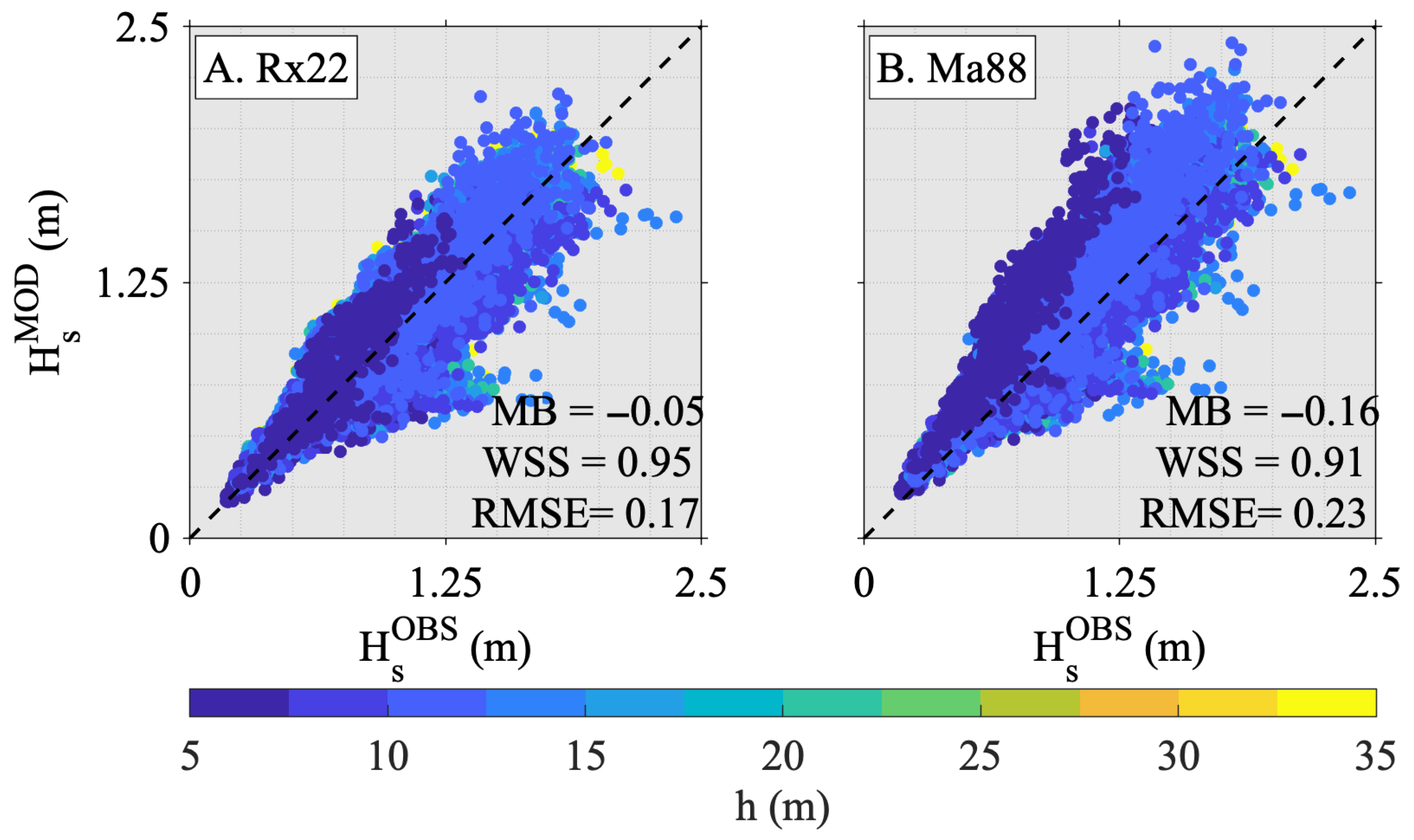 Jmse 14 00609 g007 Jmse 14 00609 g007