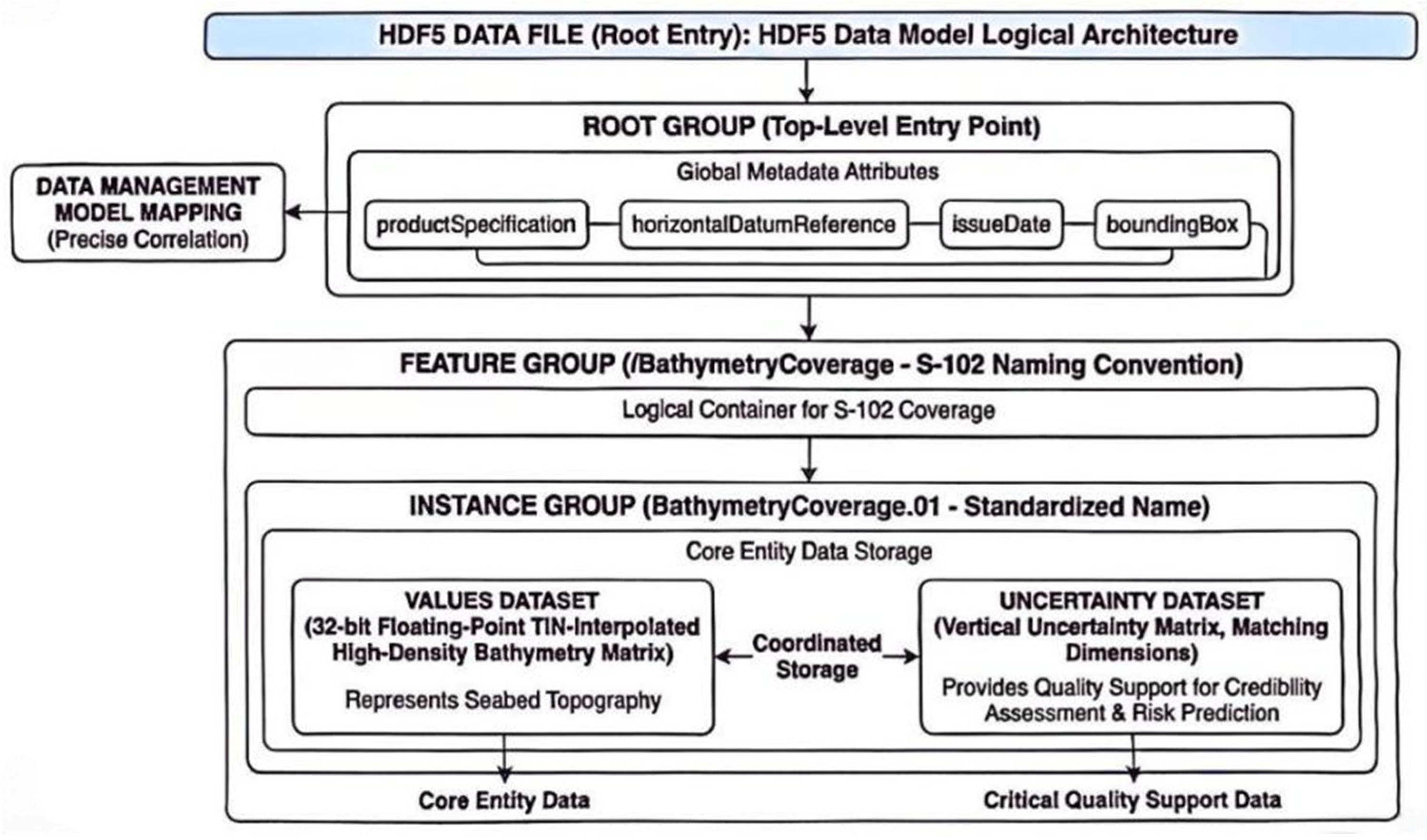 Jmse 14 00633 g007