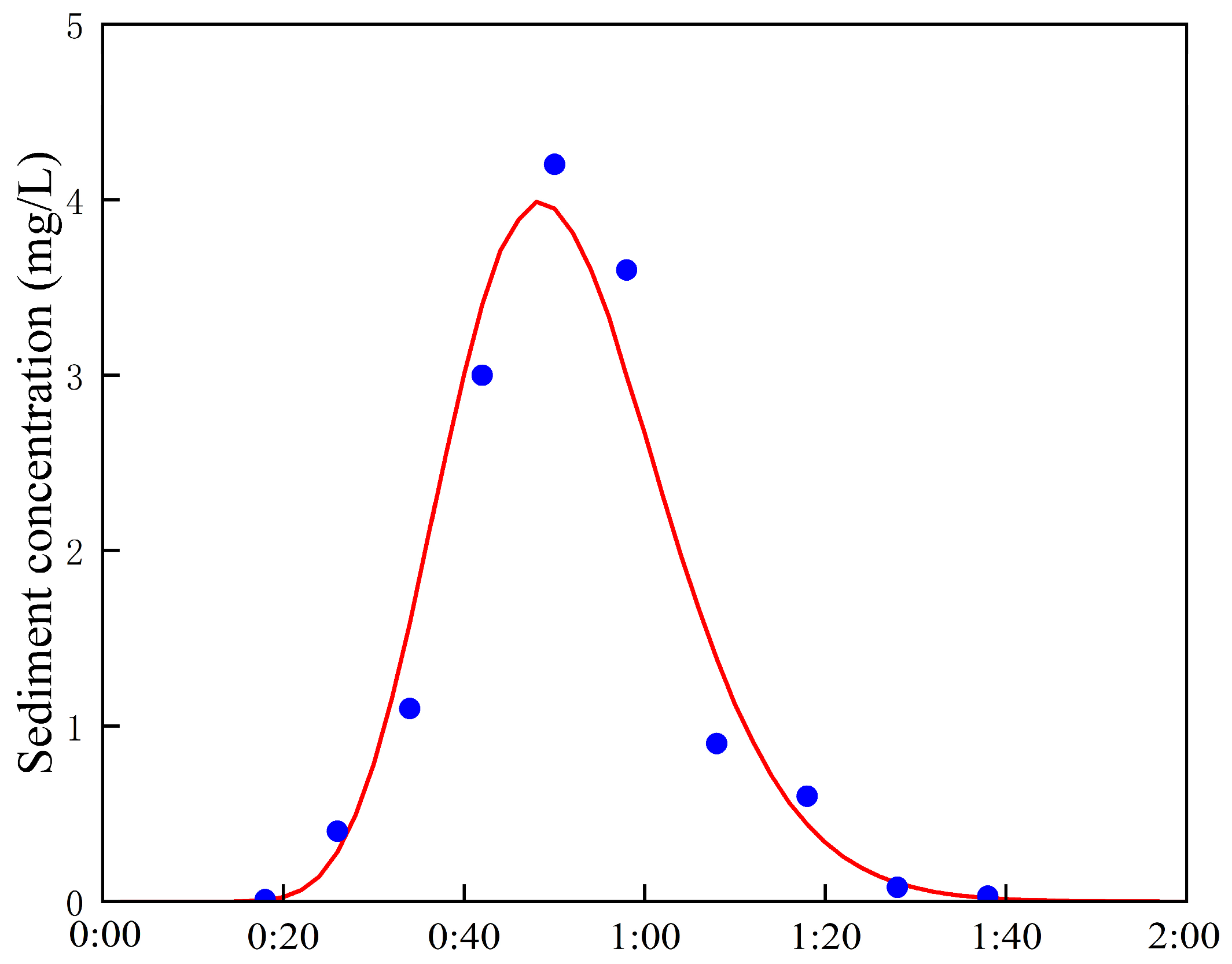 Jmse 14 00676 g007