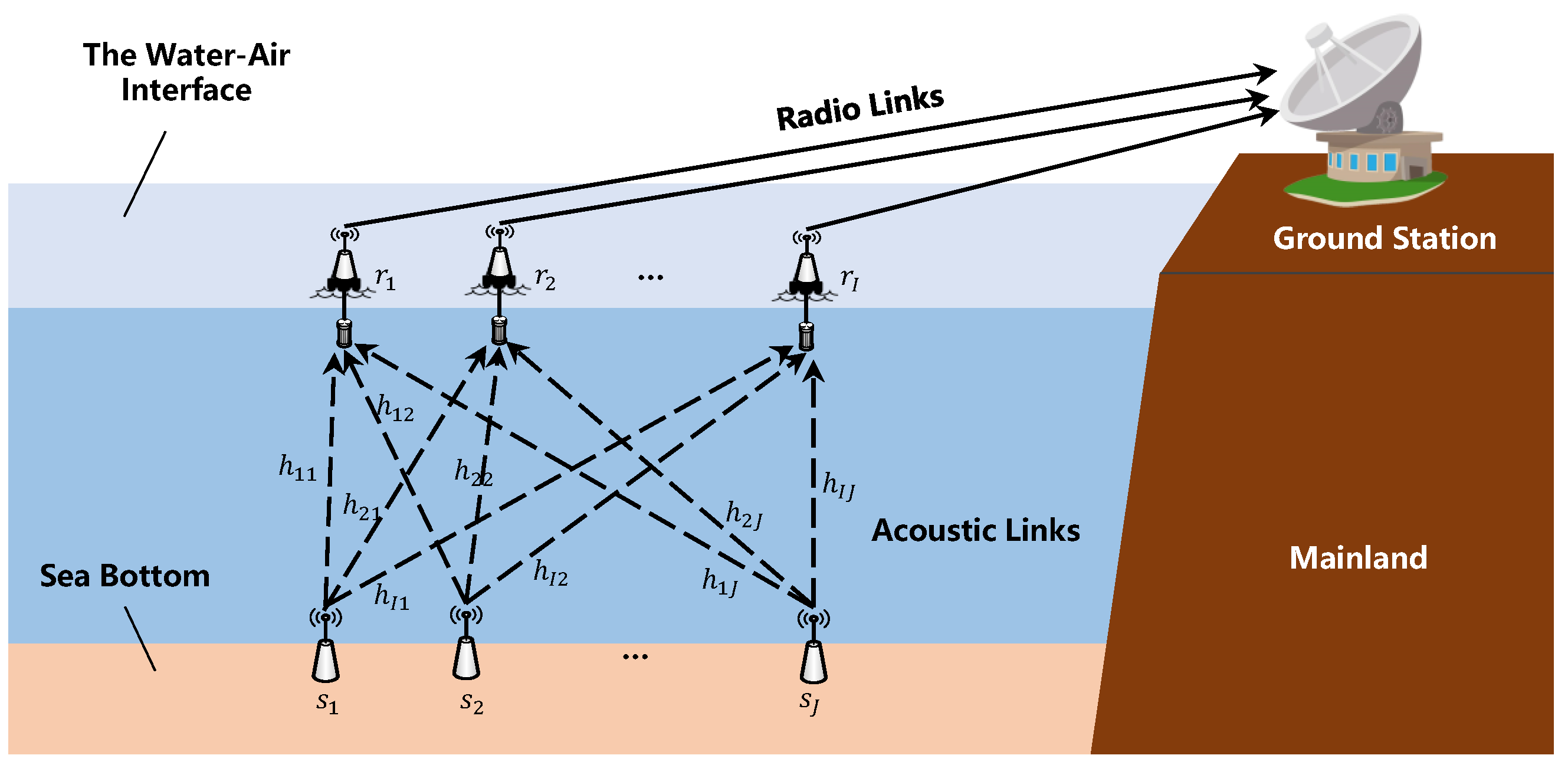 Distributed Asynchronous MIMO Reception for Cross-Interface Multi