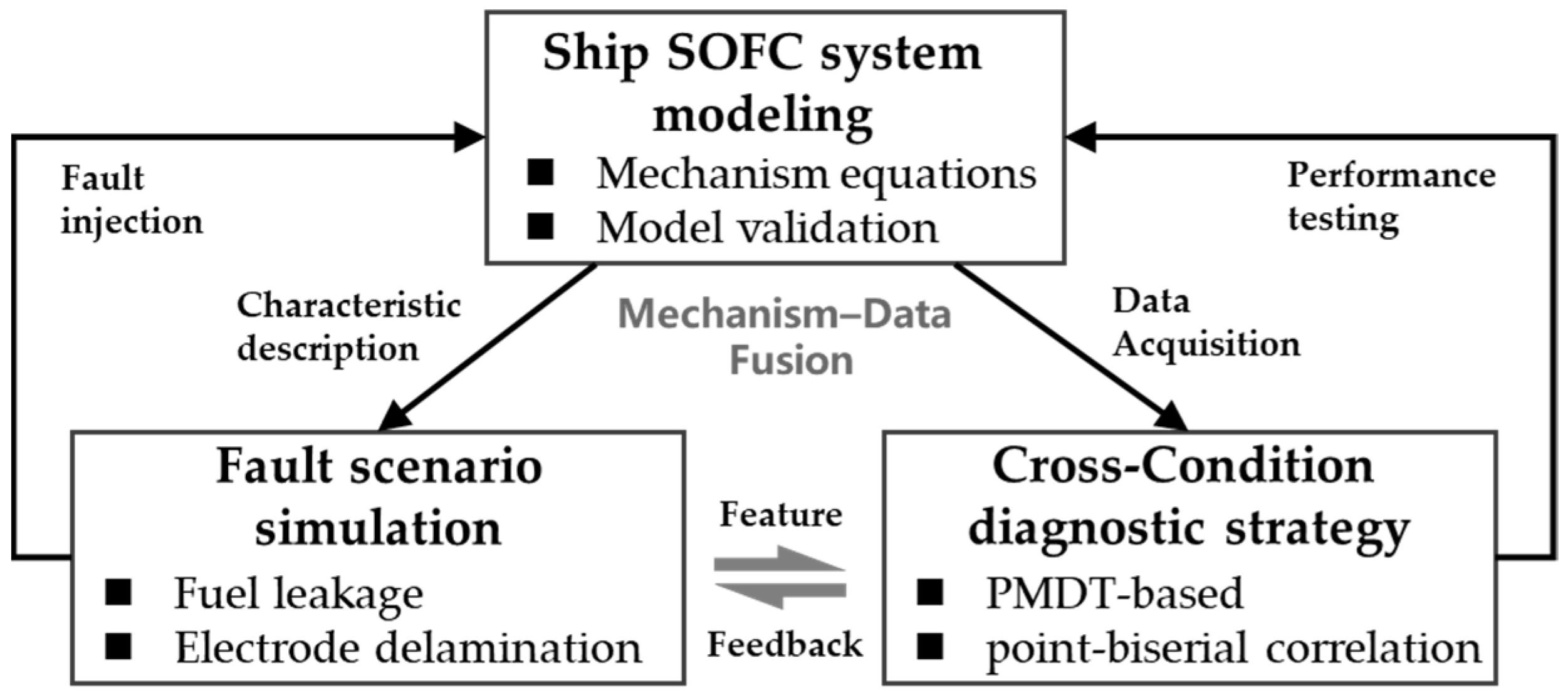 Jmse 14 00705 g001