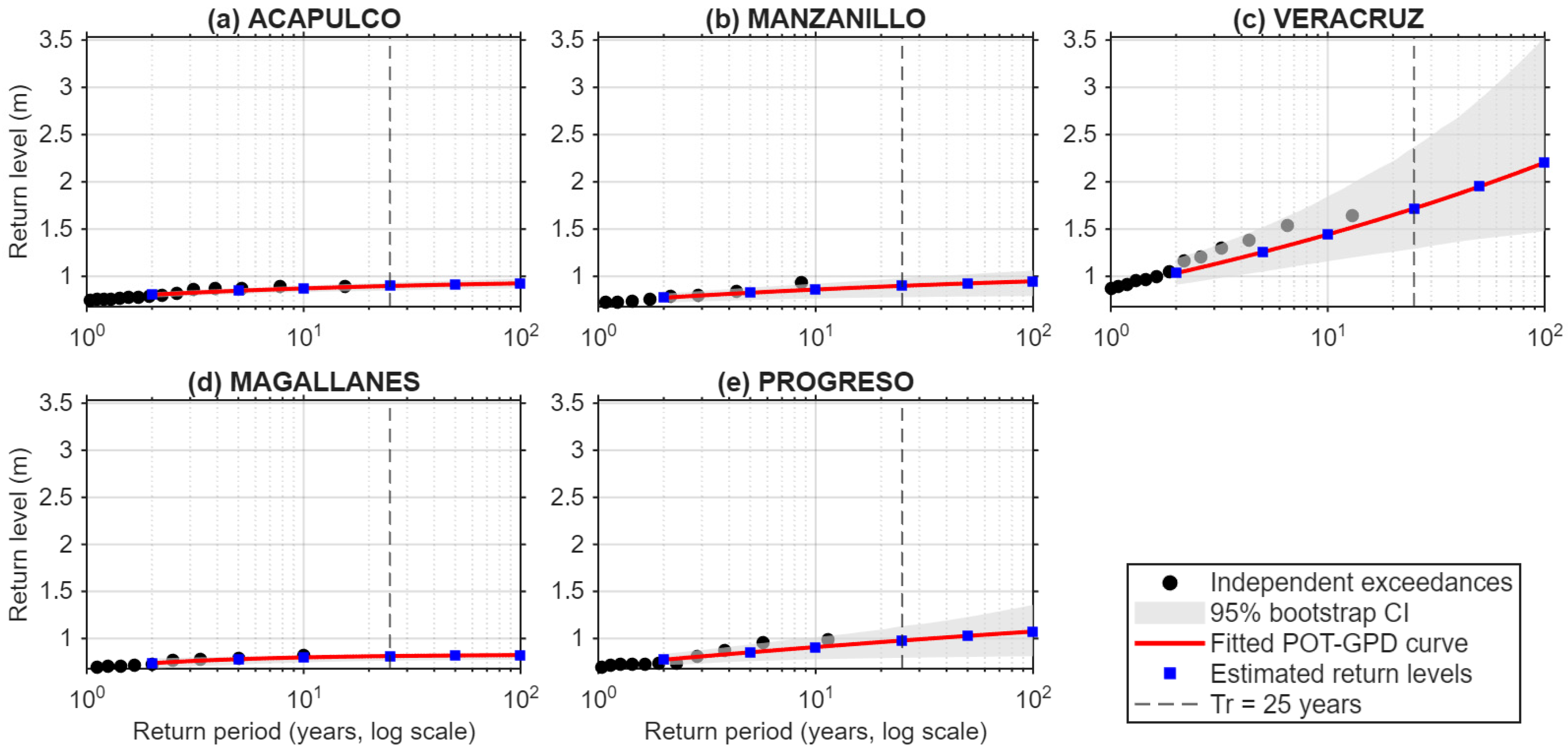 Jmse 14 00706 g007 Jmse 14 00706 g007
