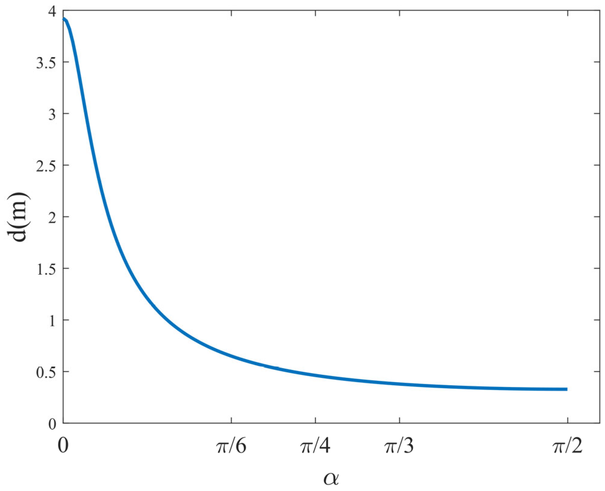 Jmse 14 00734 g006 Jmse 14 00734 g006