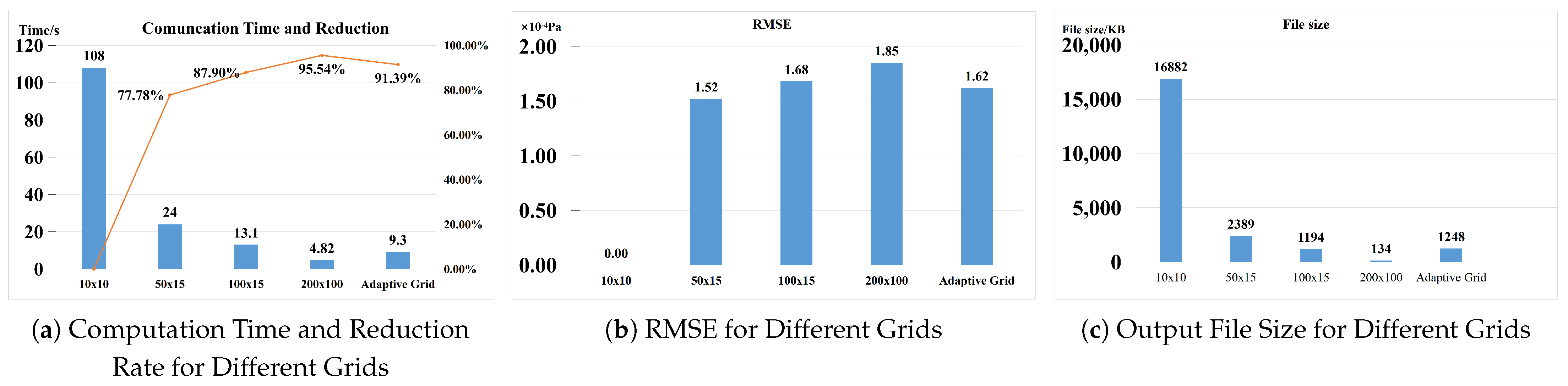 Jmse 14 00756 g009 Jmse 14 00756 g009