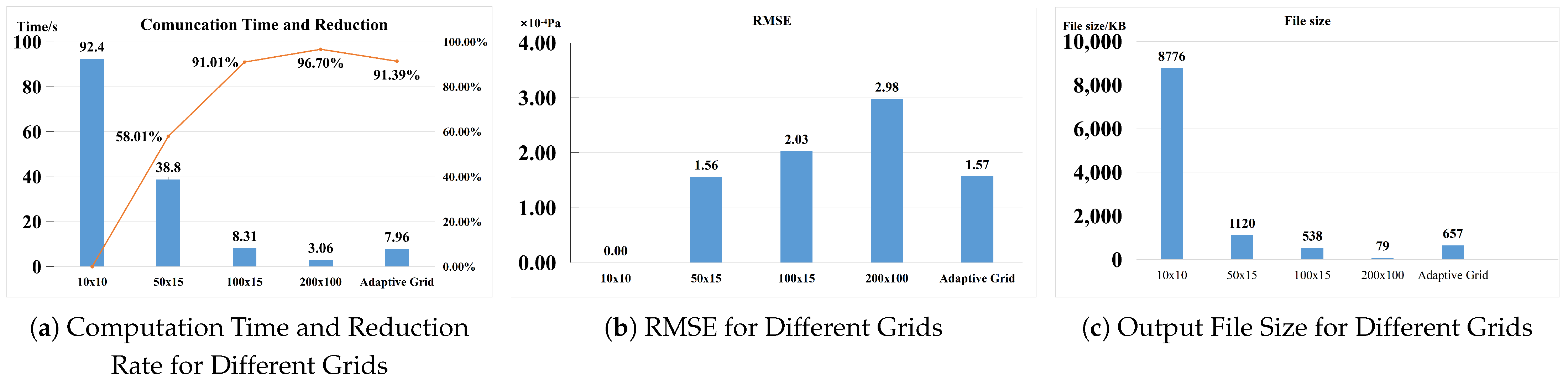 Jmse 14 00756 g014 Jmse 14 00756 g014