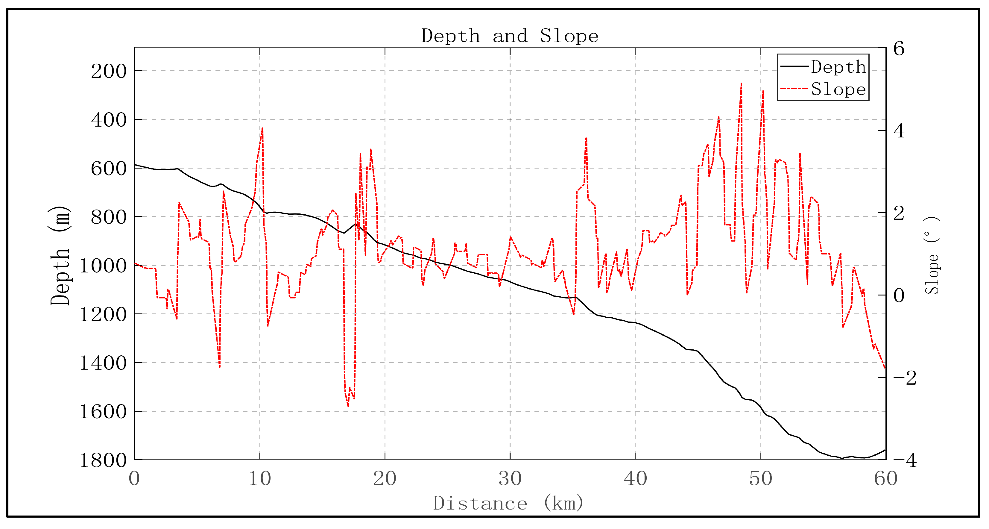 Jmse 14 00756 g015 Jmse 14 00756 g015