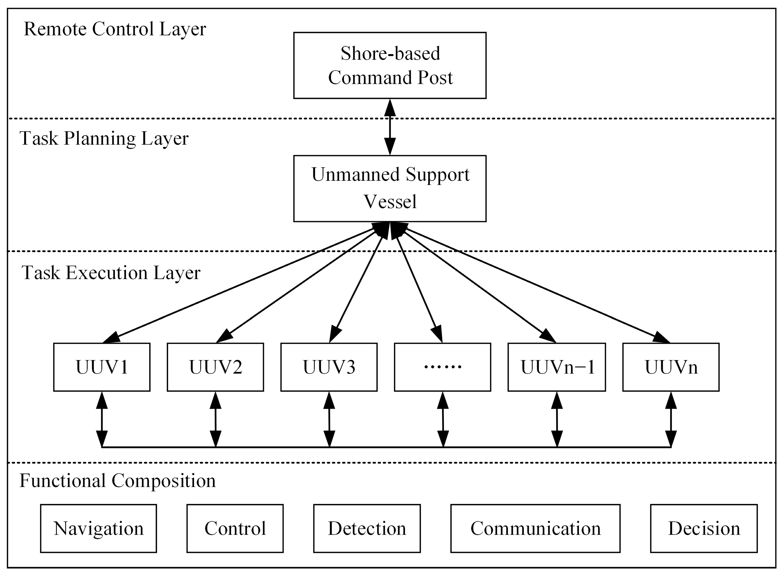 Search-Information-Driven Collaborative Task Planning for Multi