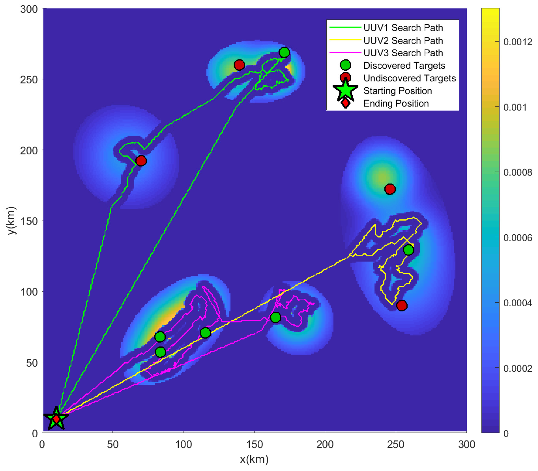 Search-Information-Driven Collaborative Task Planning for Multi