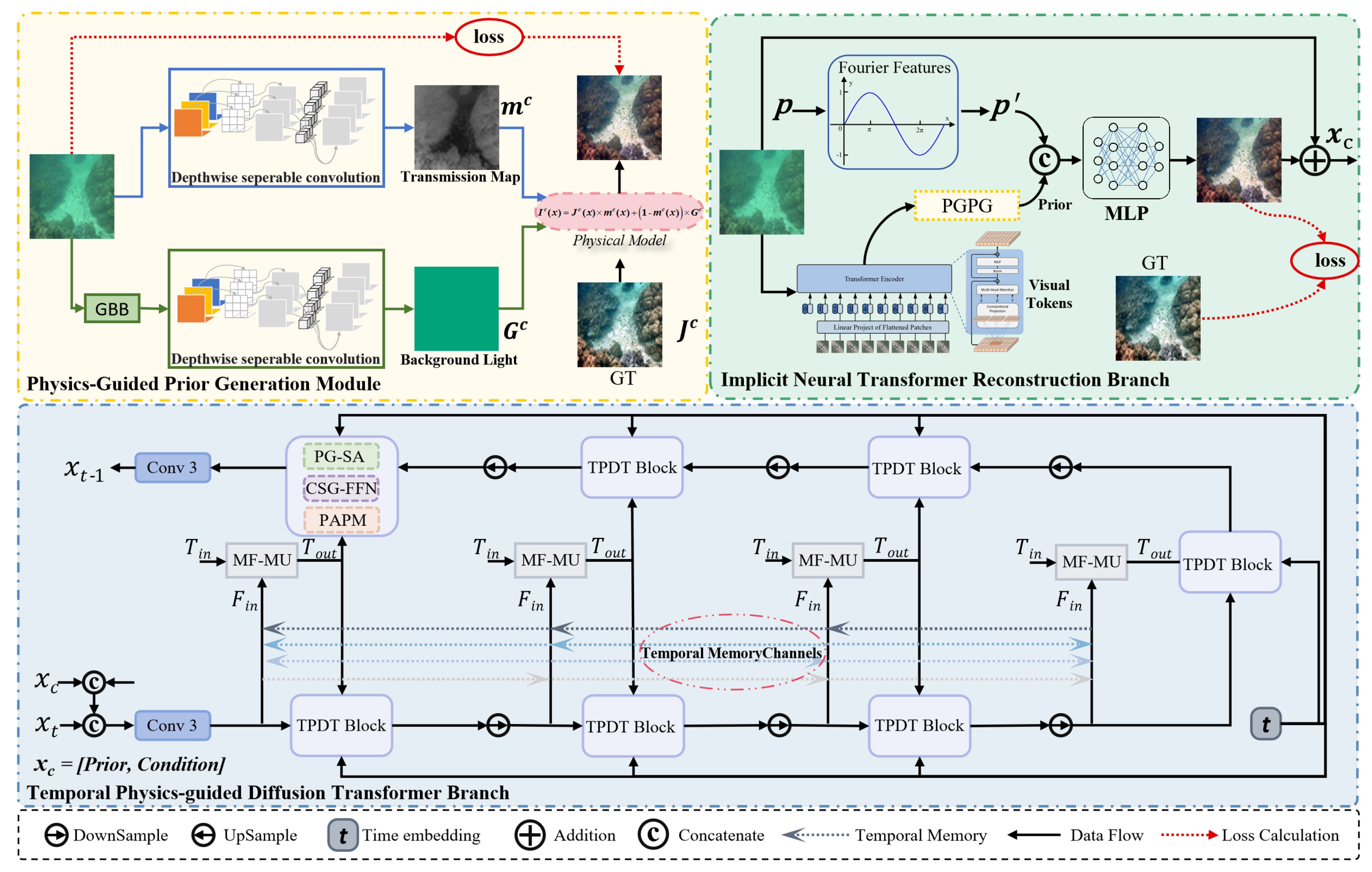 Physics-Guided Temporal Underwater Image Enhancement Using
