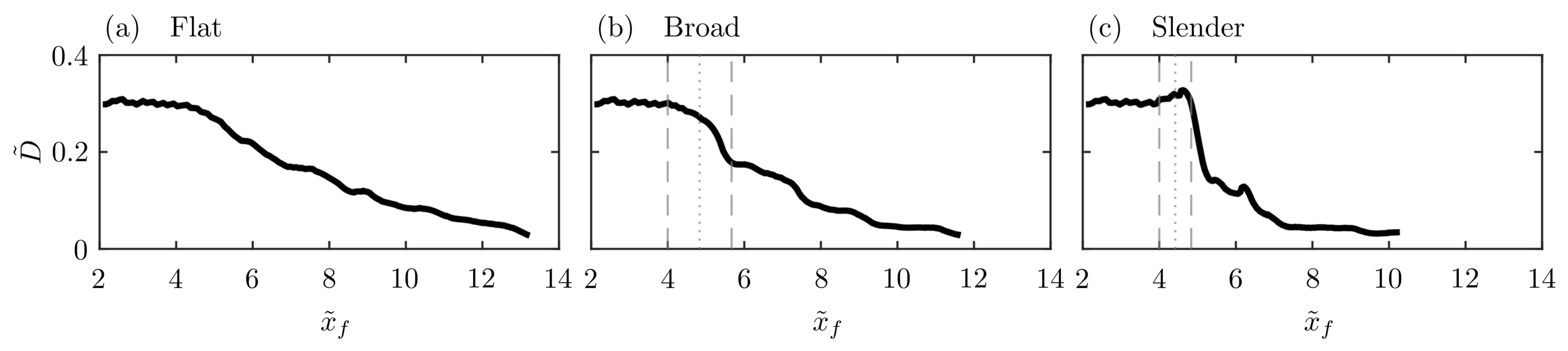 Jmse 14 00801 g015