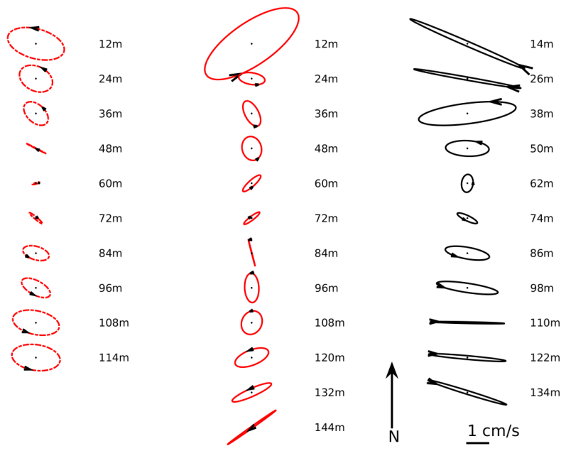 Jmse 14 00811 g011 Jmse 14 00811 g011