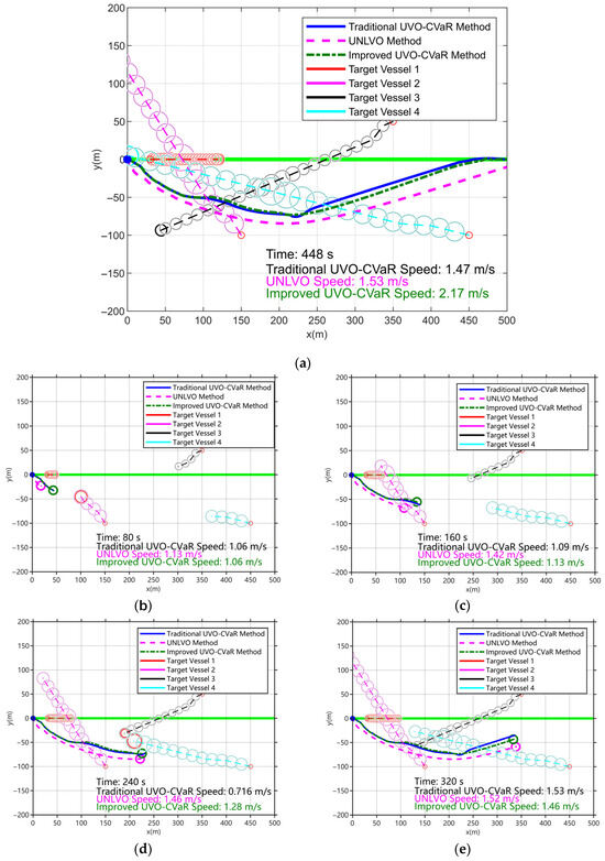 Collision Avoidance Path Optimization for Unmanned Surface Vessels ...