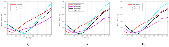 Collision Avoidance Path Optimization for Unmanned Surface Vessels ...