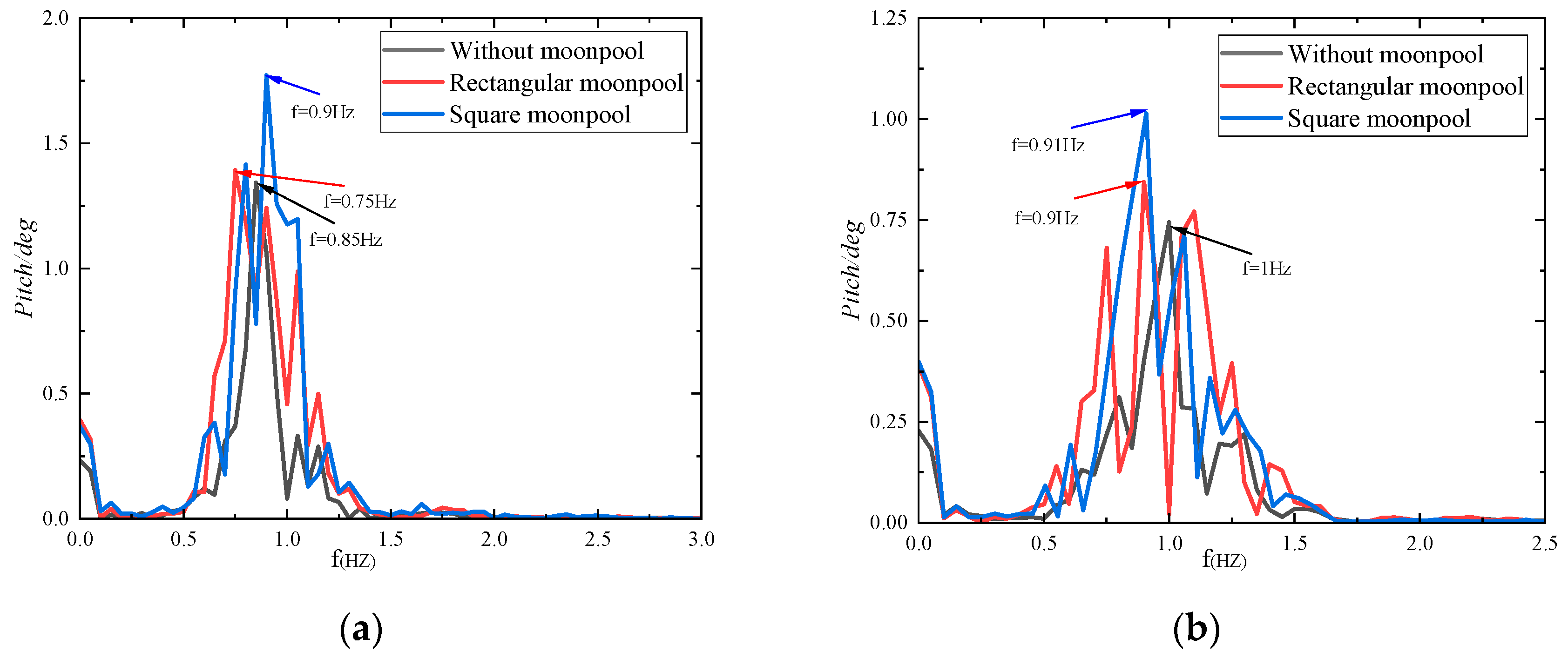 Jmse 14 00890 g018 Jmse 14 00890 g018