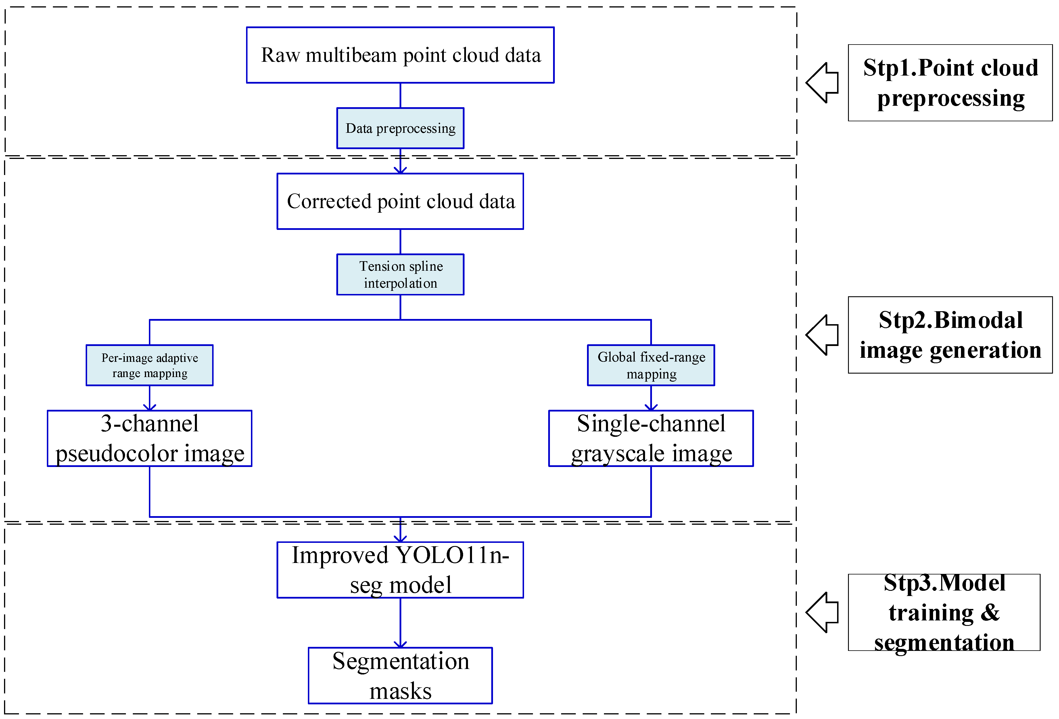 Jmse 14 00903 g001