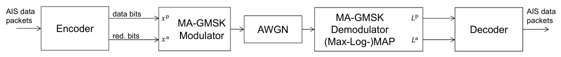 Jmse 14 00950 g015 Jmse 14 00950 g015