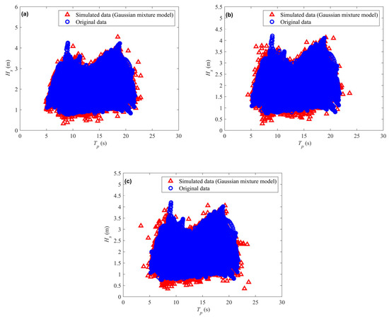 データ Optimization of Extreme Design Parameters for Swell-Dominated