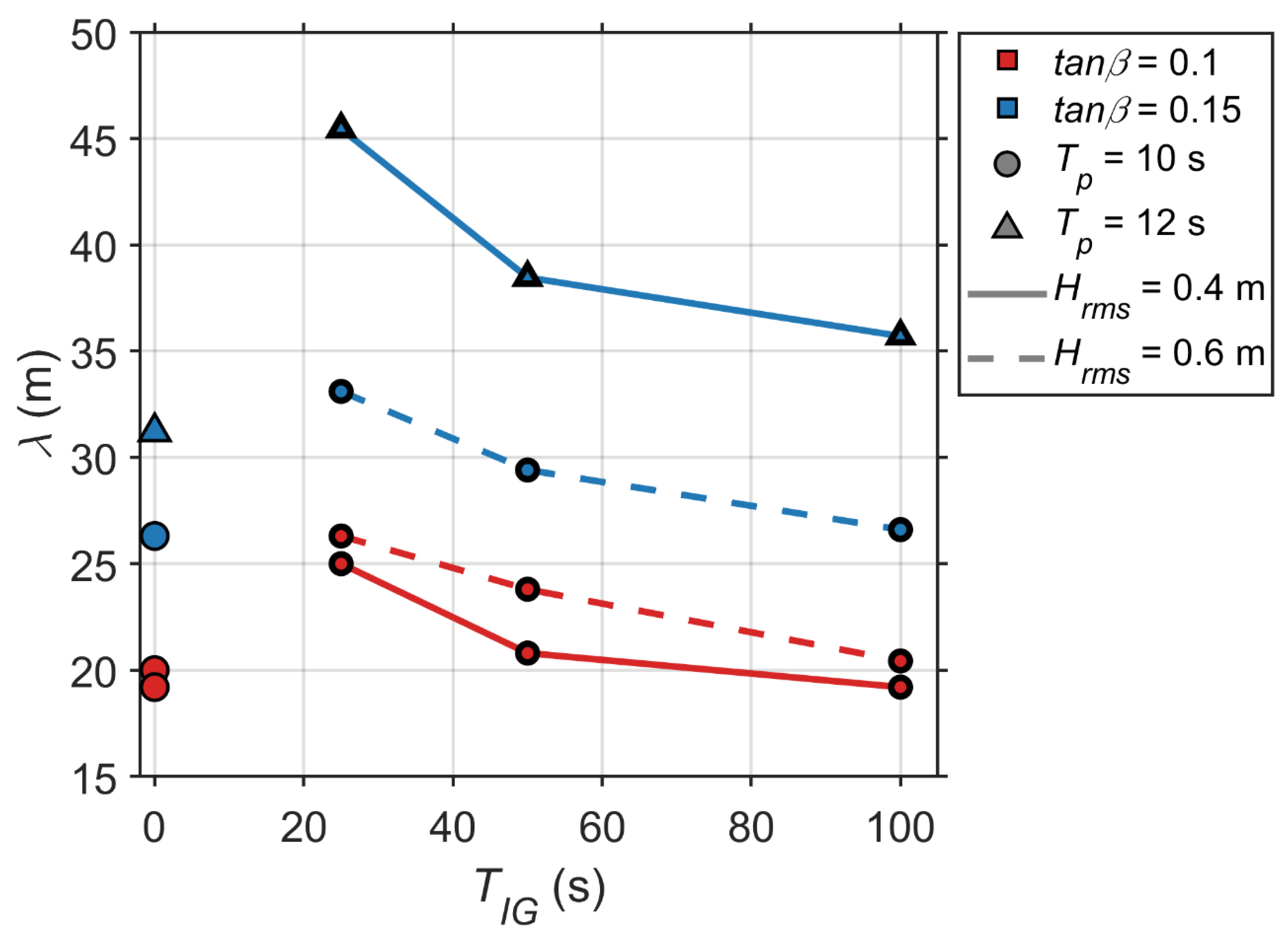 Jmse 14 00999 g013