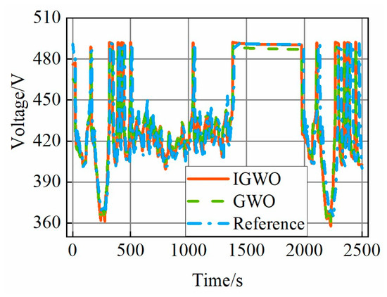 A Hierarchical Control-Based Energy Management Strategy for Multi