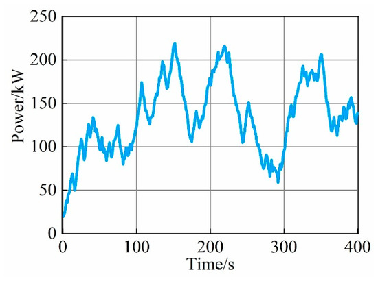 A Hierarchical Control-Based Energy Management Strategy for Multi