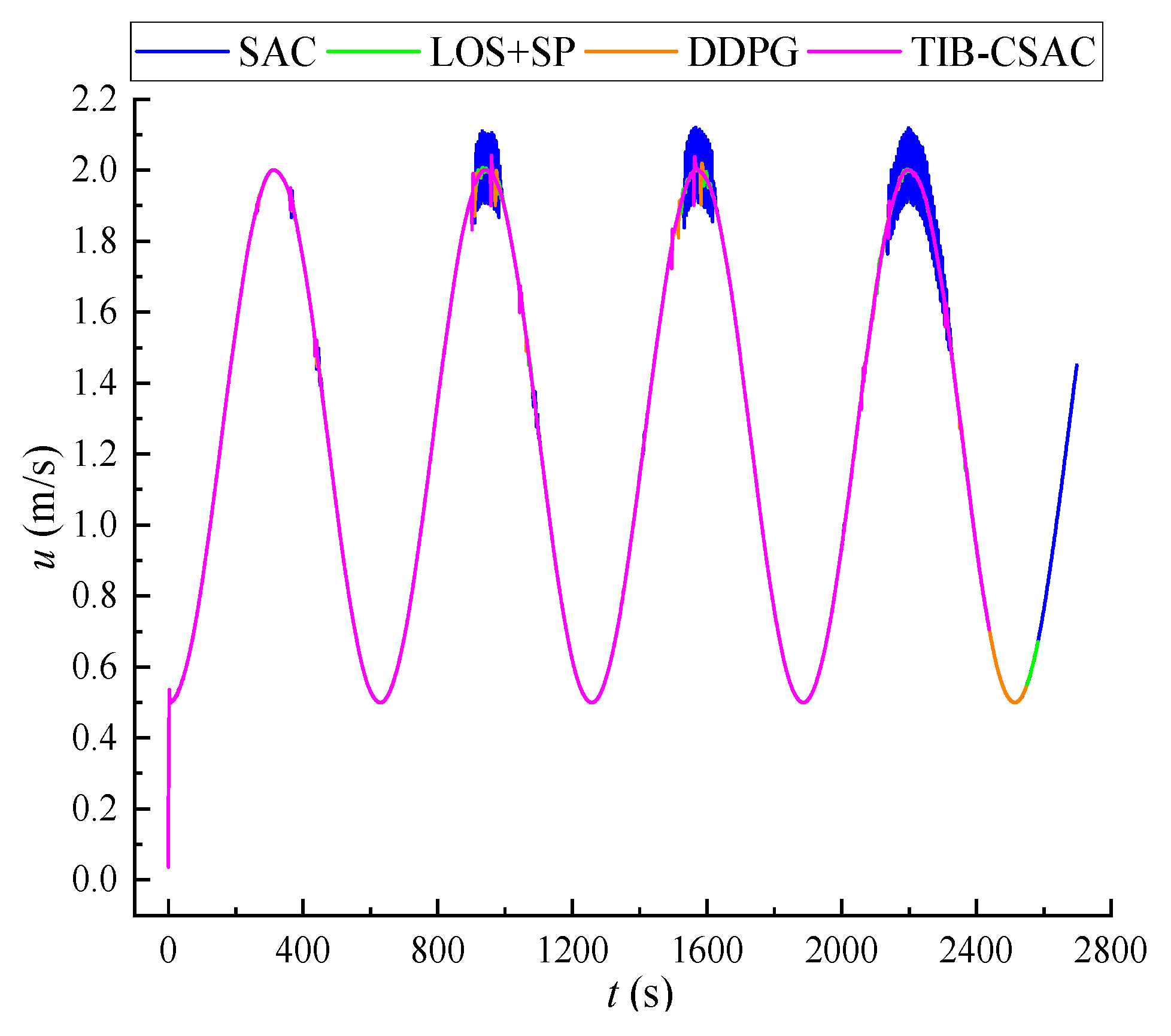 Jmse 14 01100 g015 Jmse 14 01100 g015