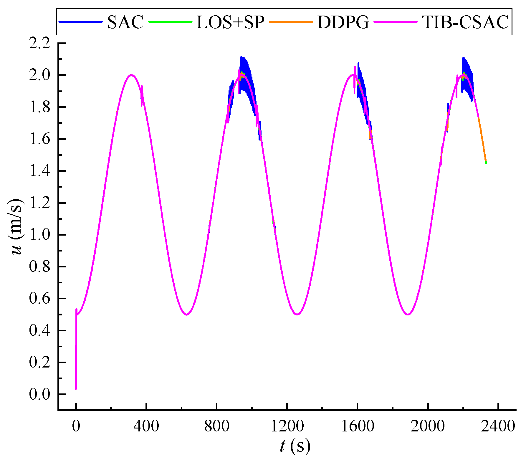 Jmse 14 01100 g021 Jmse 14 01100 g021