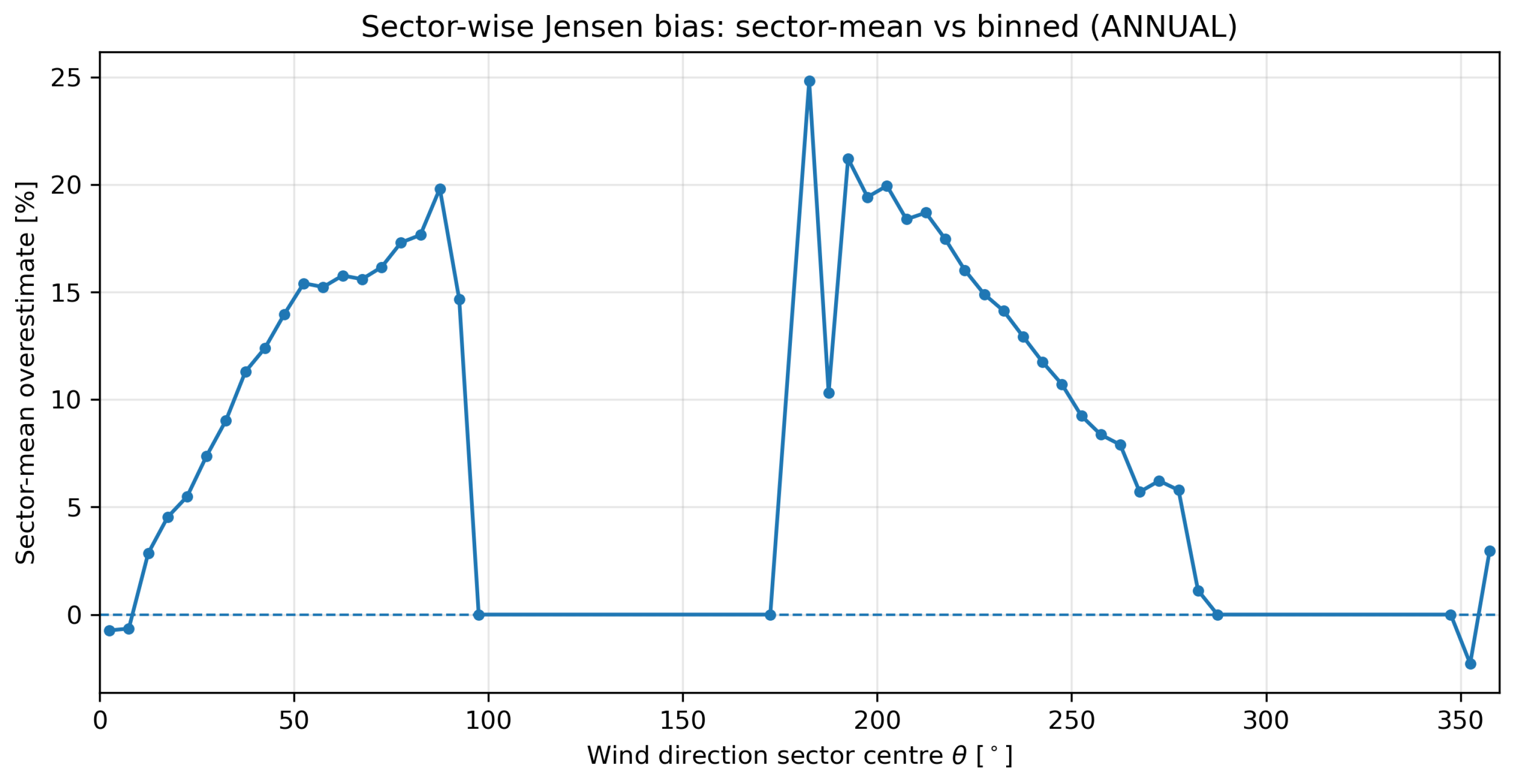 Jmse 14 01118 g006