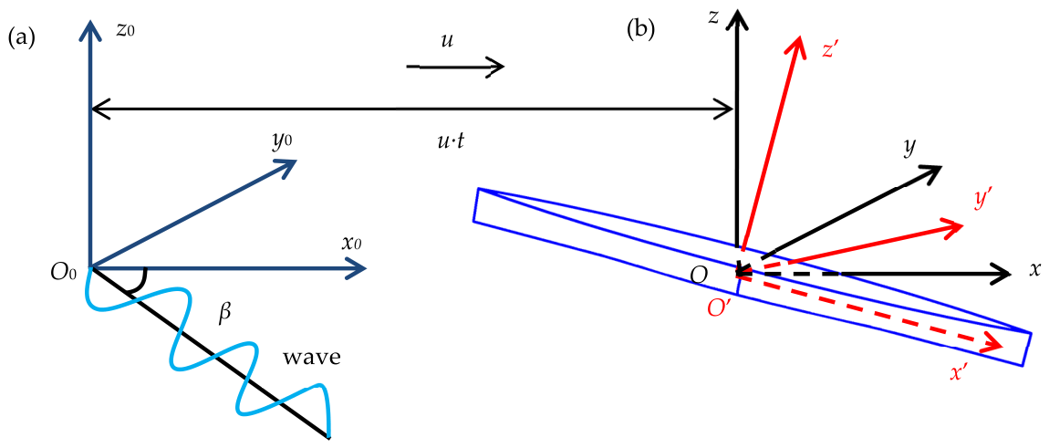 Jmse 14 01132 g001