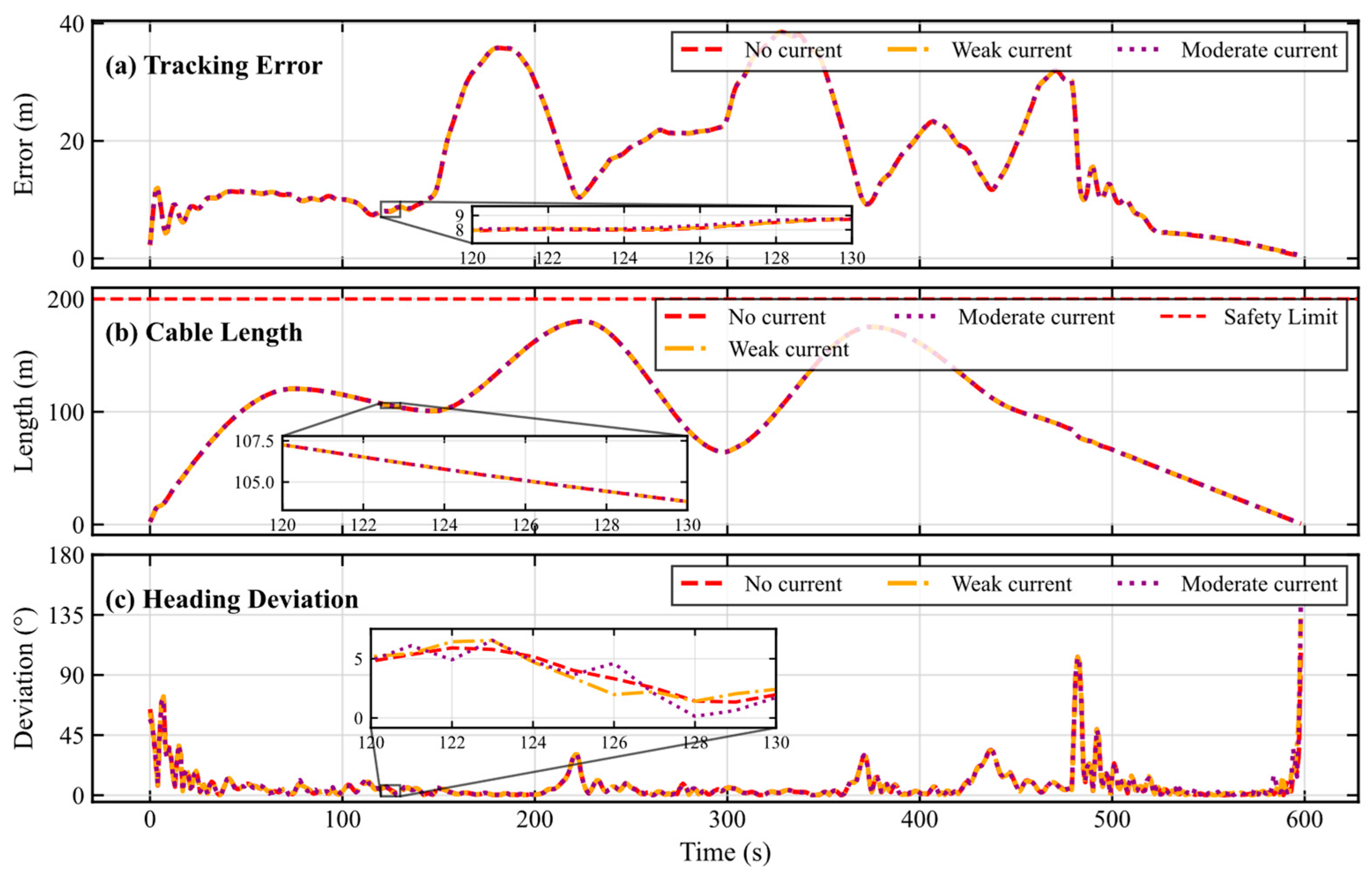 Multi-Objective Nonlinear Model Predictive Control for Tethered USV-ROV ...