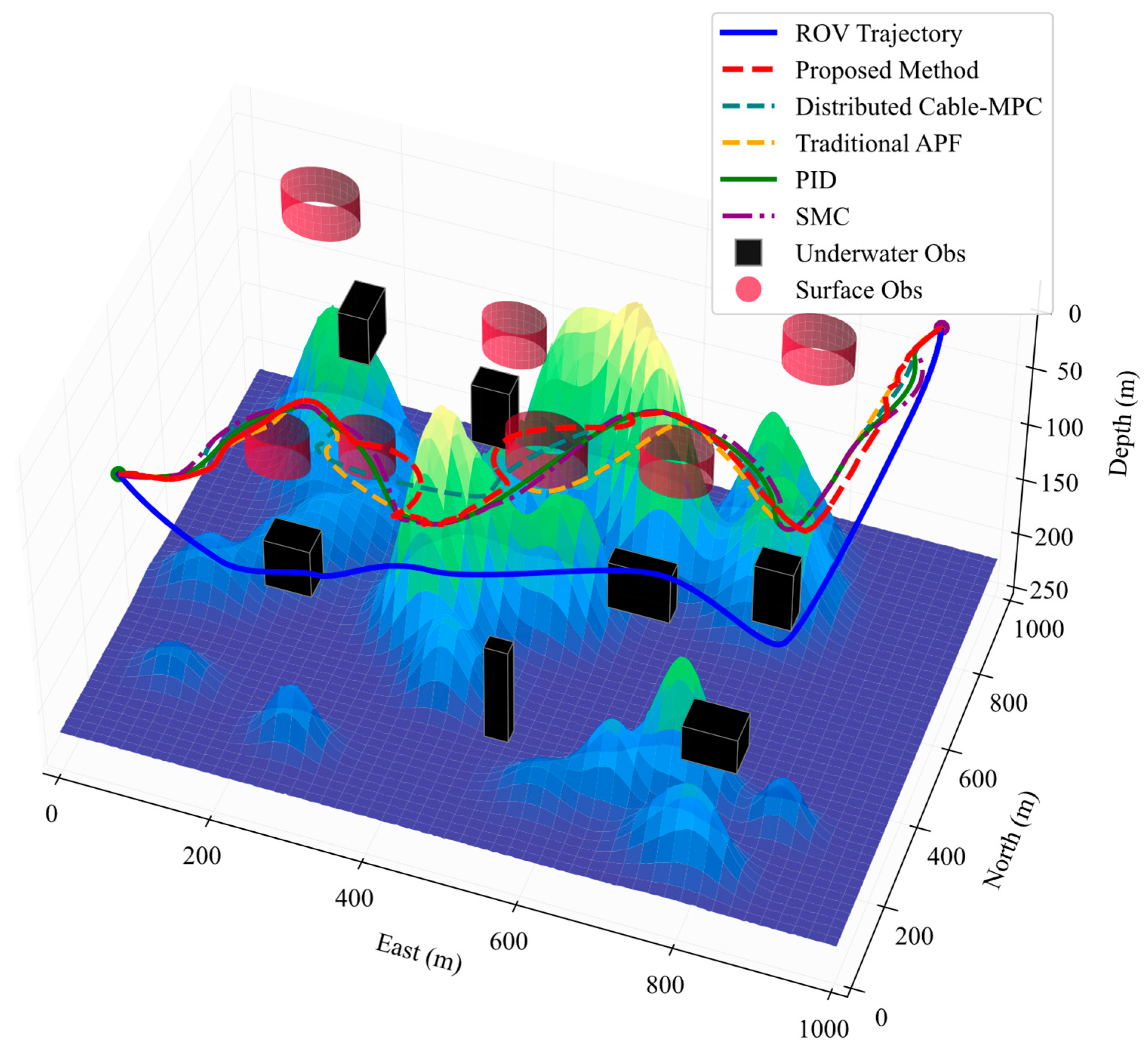 Multi-Objective Nonlinear Model Predictive Control for Tethered USV-ROV ...