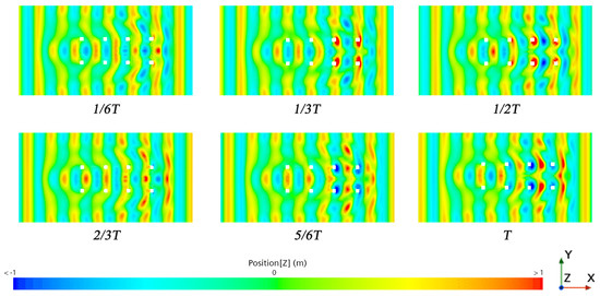 Characterization of the Internal and External Flow Fields of a