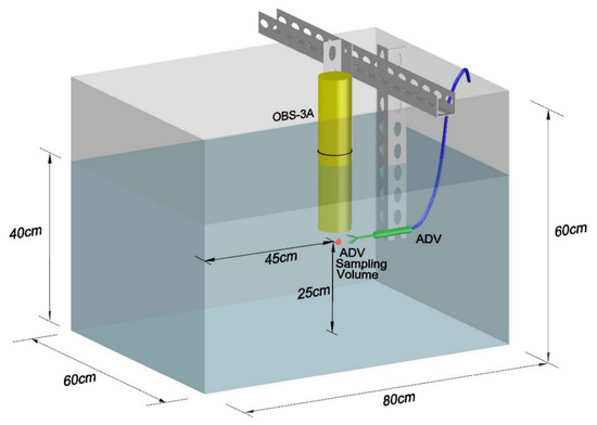 Estuarine Salinity Inversion Using Acoustic Doppler Velocimetry