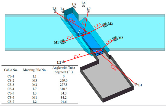 Effects of Current Conditions and Mooring-Line Arrangements on
