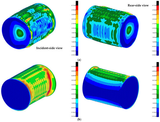 Circumferential Response Differences and Plastic Deformation