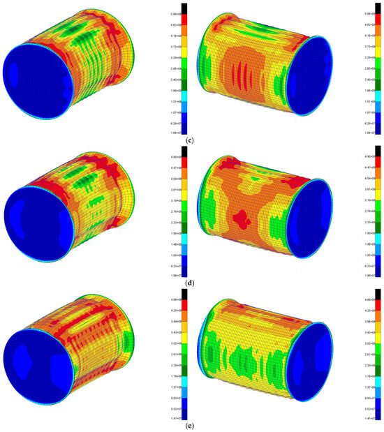 Circumferential Response Differences and Plastic Deformation
