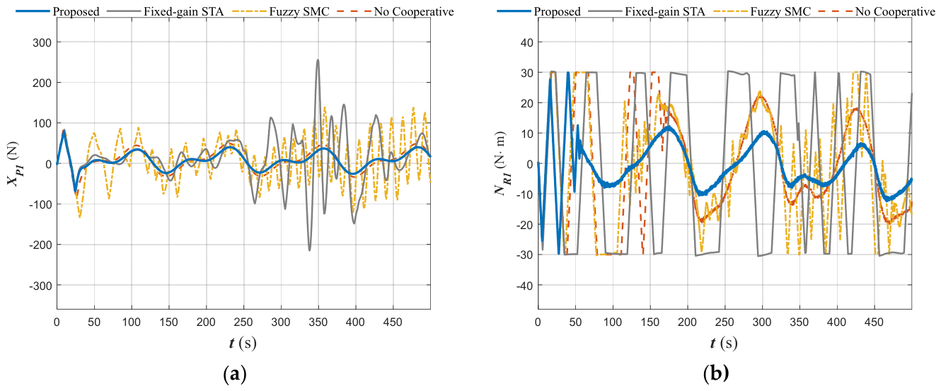 Jmse 14 01610 g008 Jmse 14 01610 g008