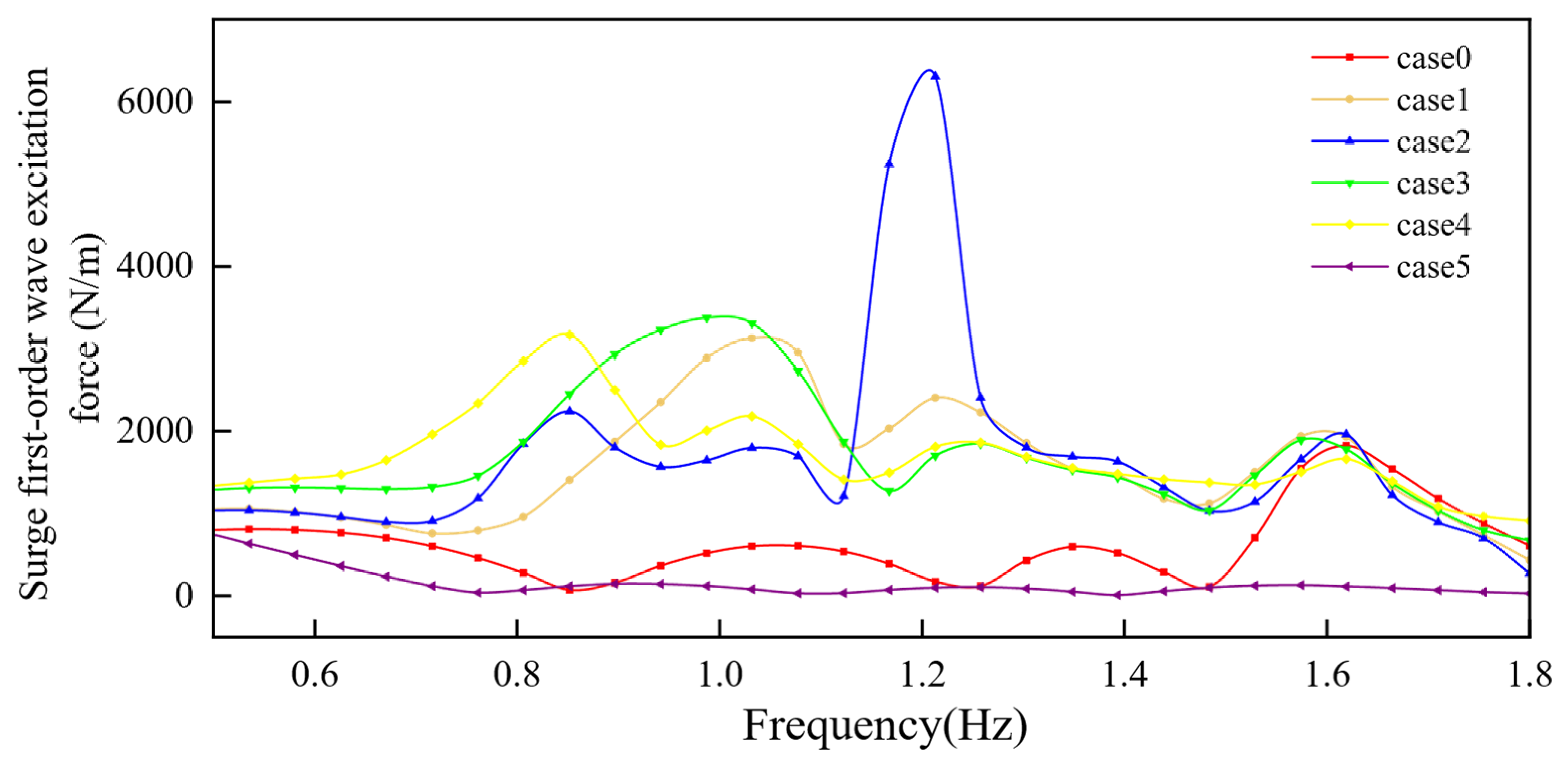Jmse 14 01684 g017 Jmse 14 01684 g017