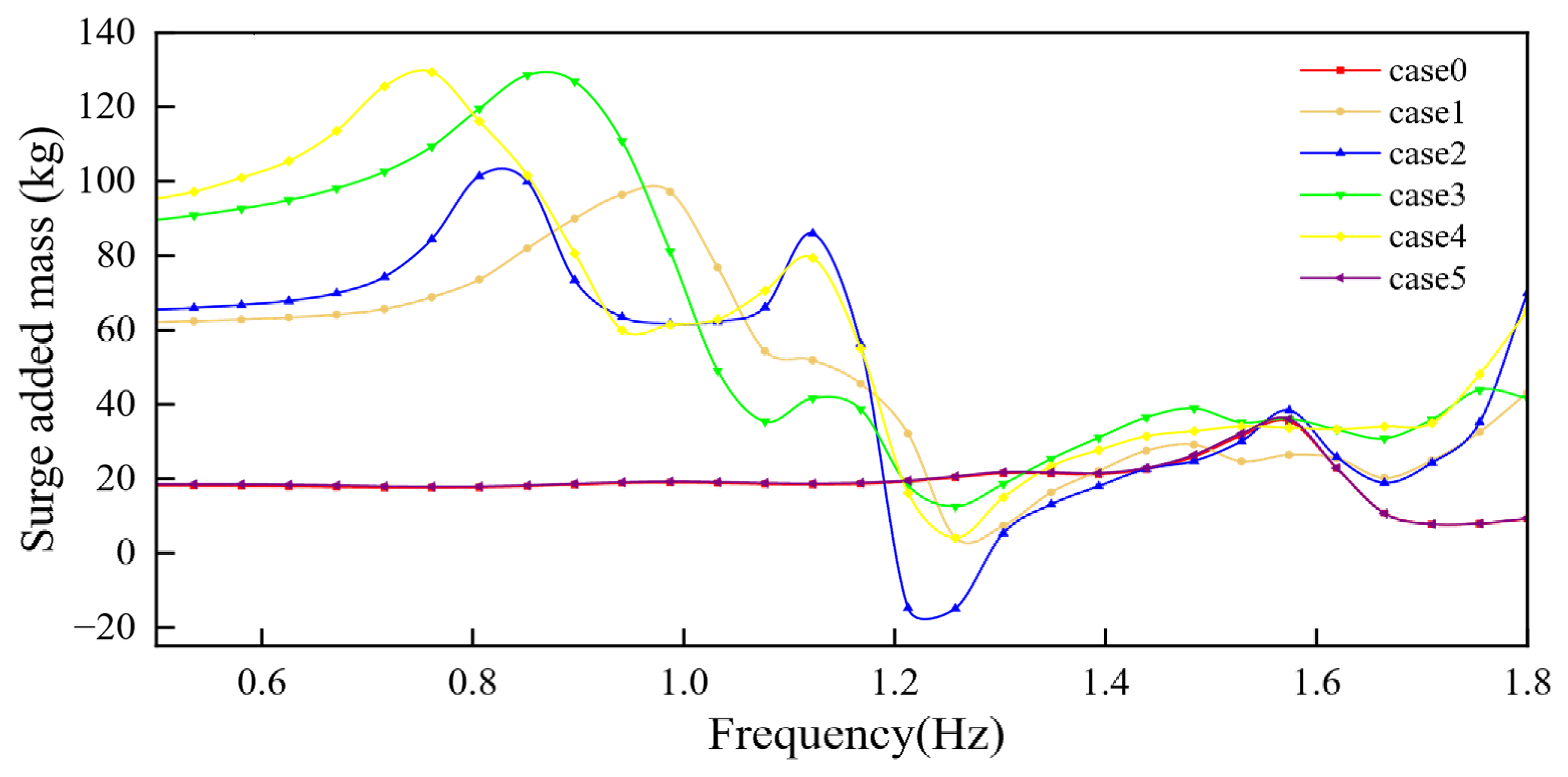 Jmse 14 01684 g020 Jmse 14 01684 g020