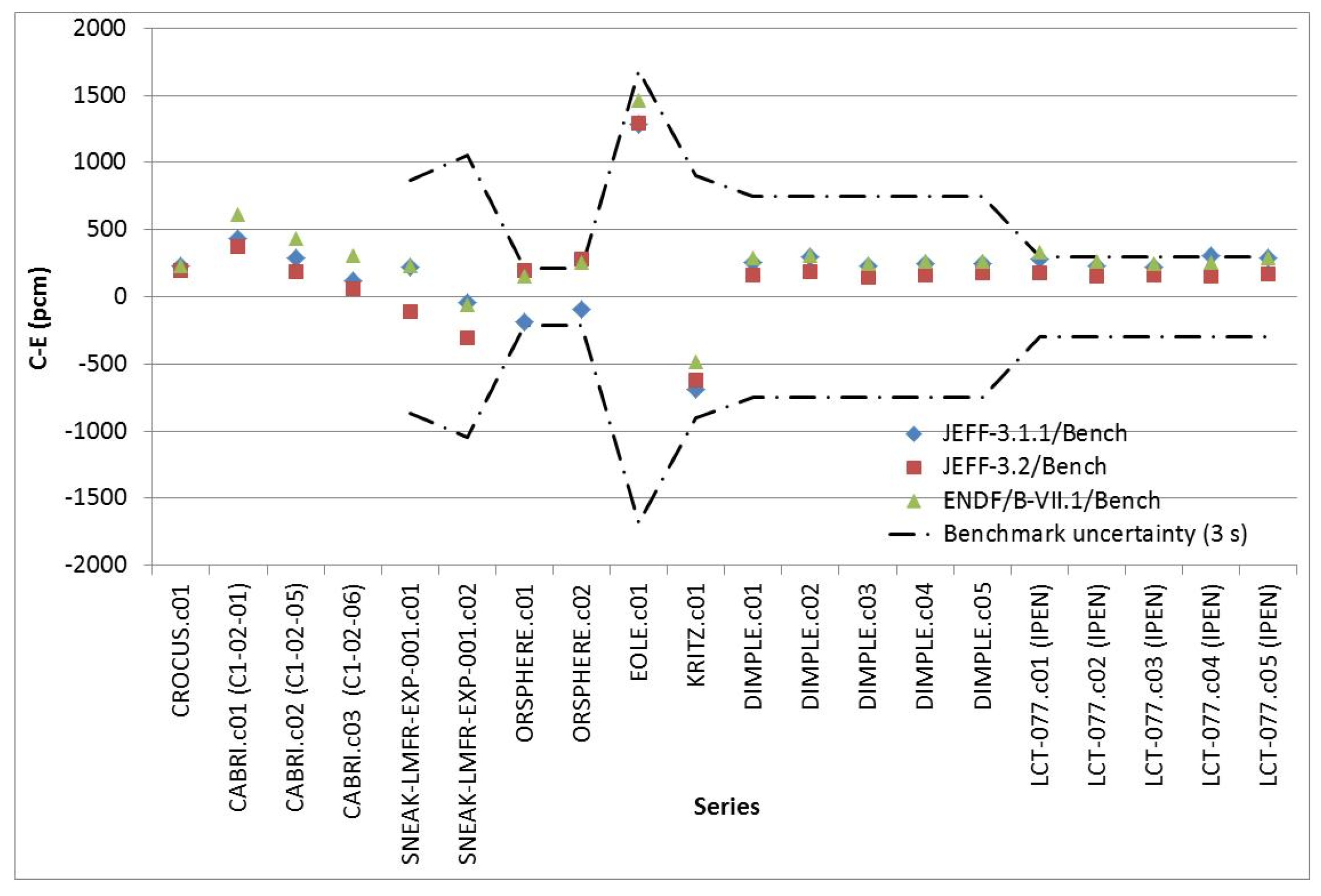 Jne 02 00007 g002 Jne 02 00007 g002