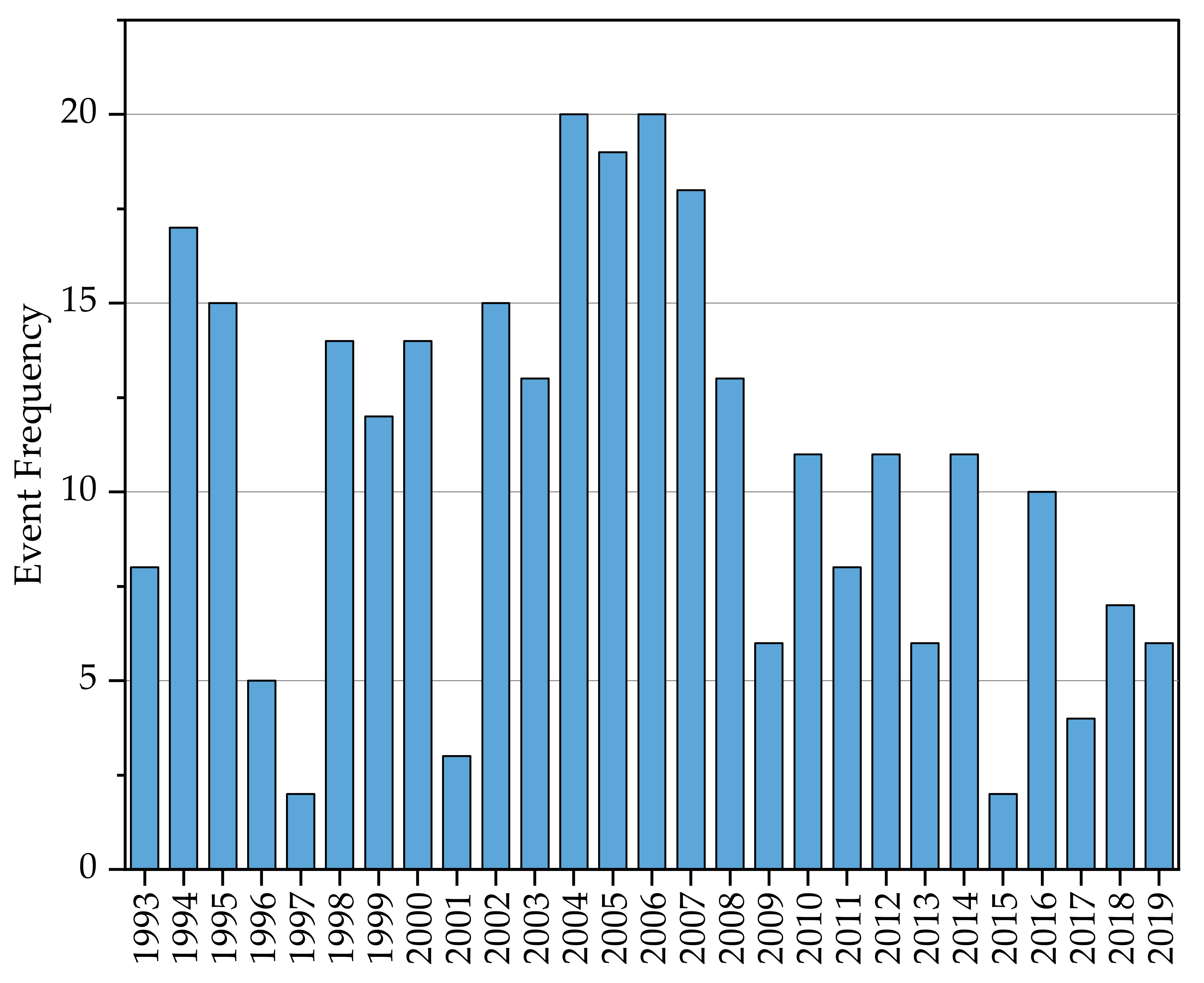 Jne 02 00023 g001 Jne 02 00023 g001
