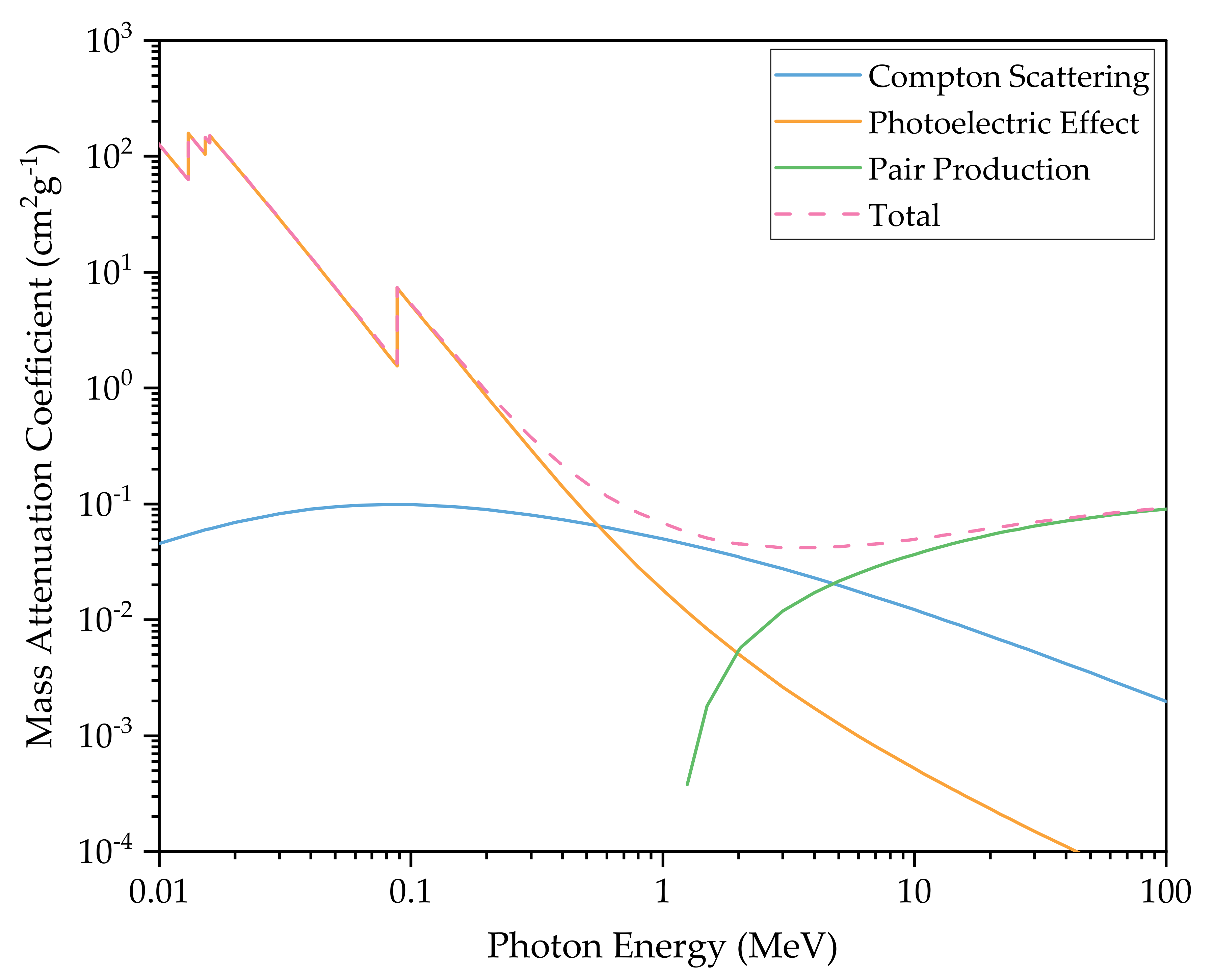 Jne 02 00023 g002 Jne 02 00023 g002